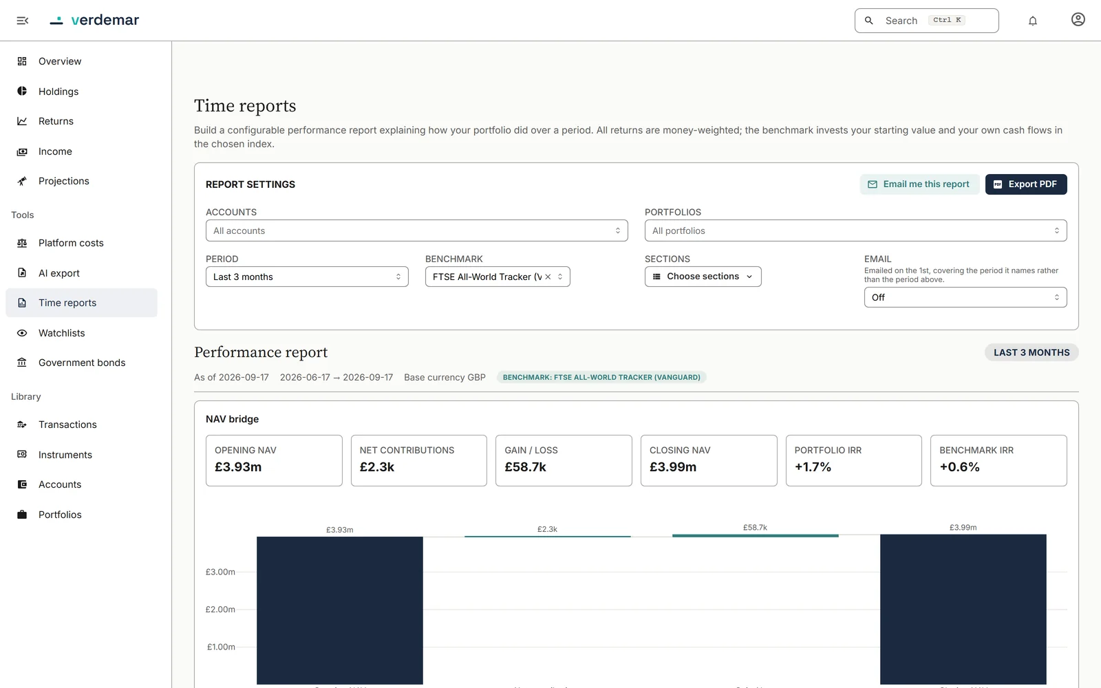 Verdemar's Time reports screen: settings for accounts, period, benchmark, sections and email schedule, above a bridge from opening value through contributions and gains to closing value, with the portfolio's IRR beside the benchmark's.